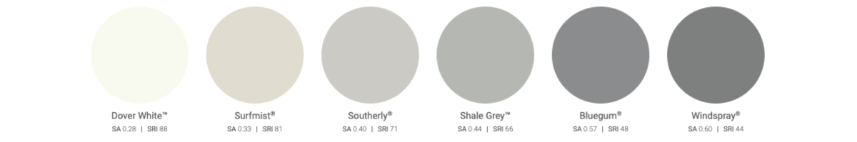 Colorbond colours