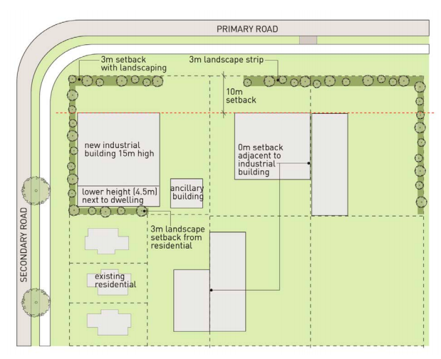 What are the NSW commercial building requirements?